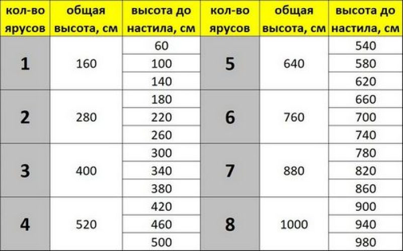 высоты вышки туры