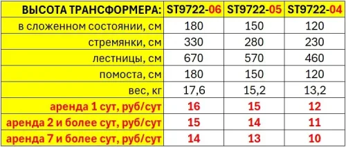 Лестница-трансформер